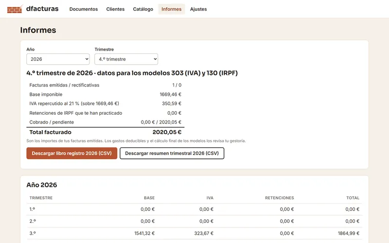 Informe del cuarto trimestre de 2026 en dfacturas con los datos para los modelos 303 y 130 y botones para descargar el libro registro y el resumen en CSV.